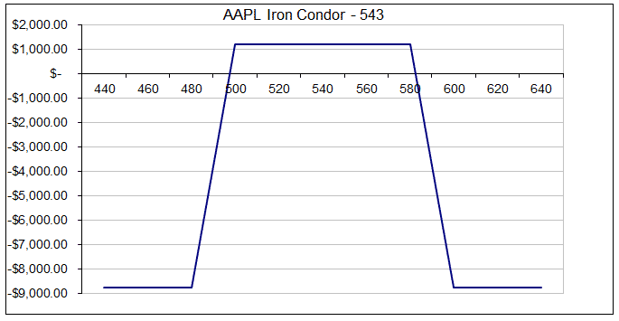 The Ultimate Guide To Implied Volatility