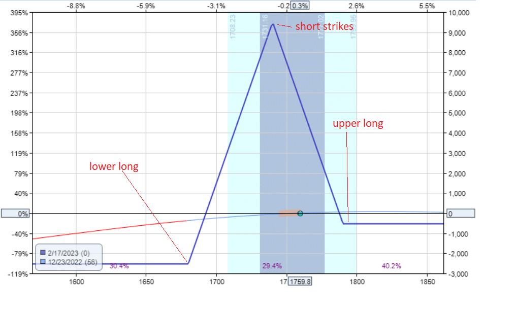 John Locke's M3.4u Options Strategy Expert Tips