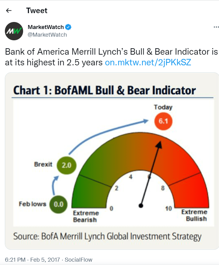Bull Bear Indicator