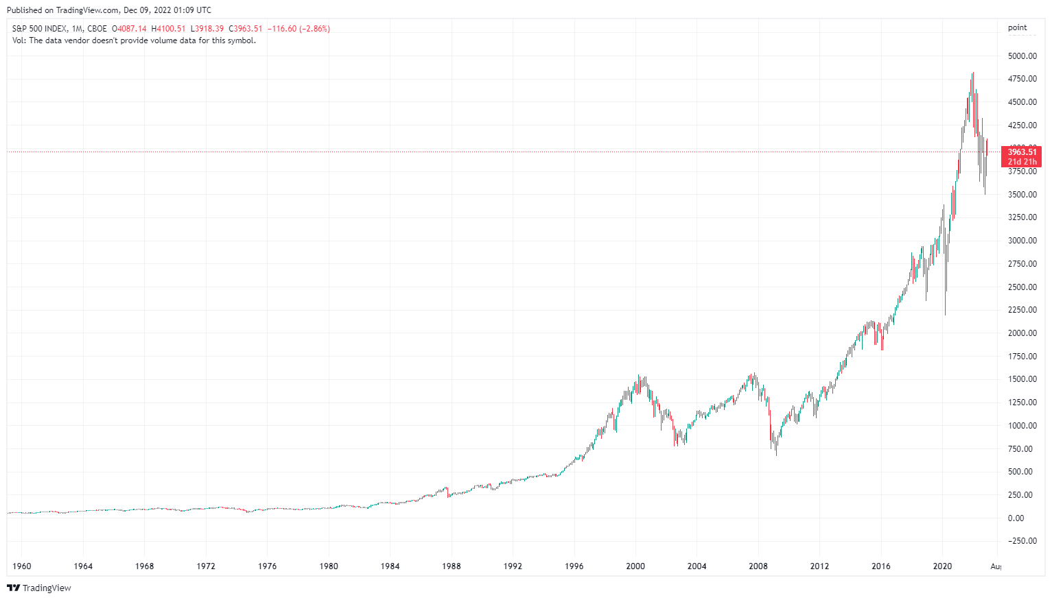 Dollar Cost Averaging A Primer and Calculator