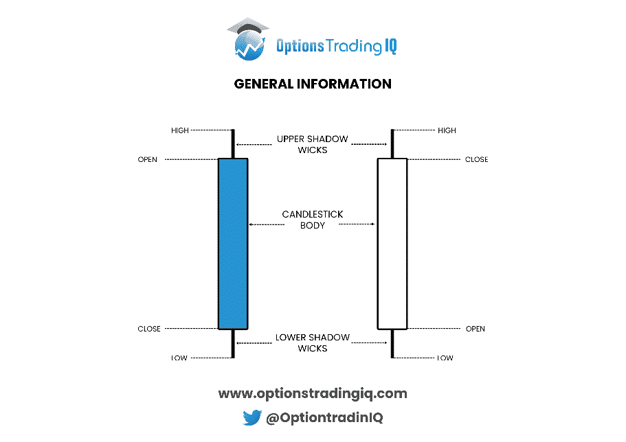 Gravestone Doji What Is It And How To Use It
