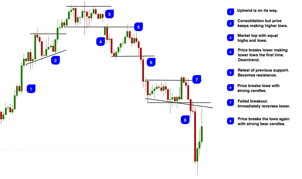 High Wave Candlestick Pattern A Trend Reversal Pattern