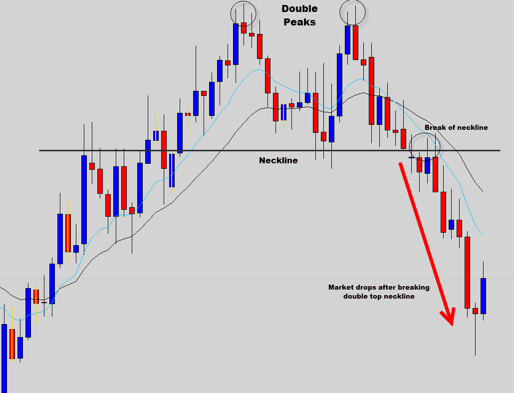 High Wave Candlestick Pattern A Trend Reversal Pattern