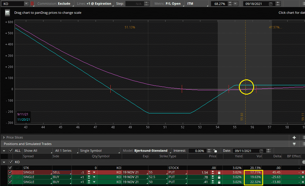 The Complete Guide To The Option Ladder Talking Strategy