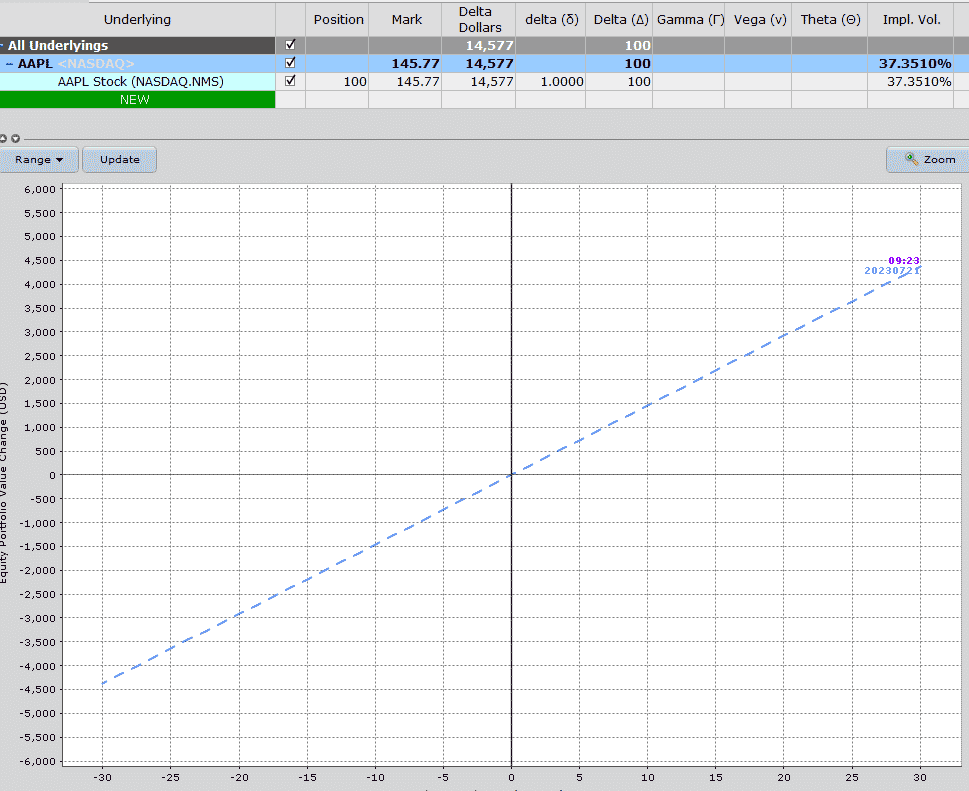 Leap Options How To Buy Leap Calls As A Stock Substitute