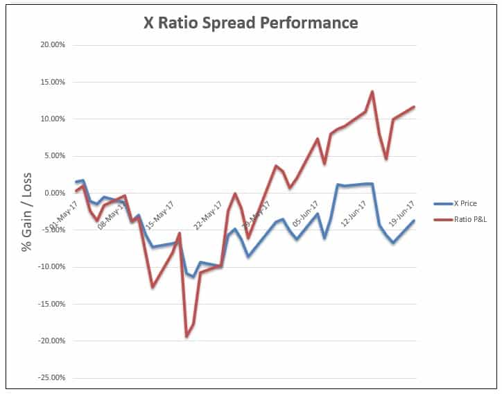 Put Ratio Spreads The Ultimate Guide for 2024