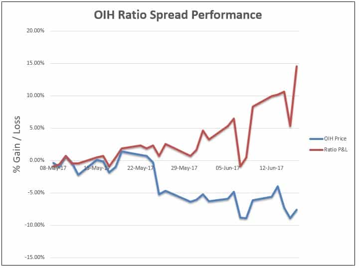 ratio spread strategy 2 Options Trading IQ