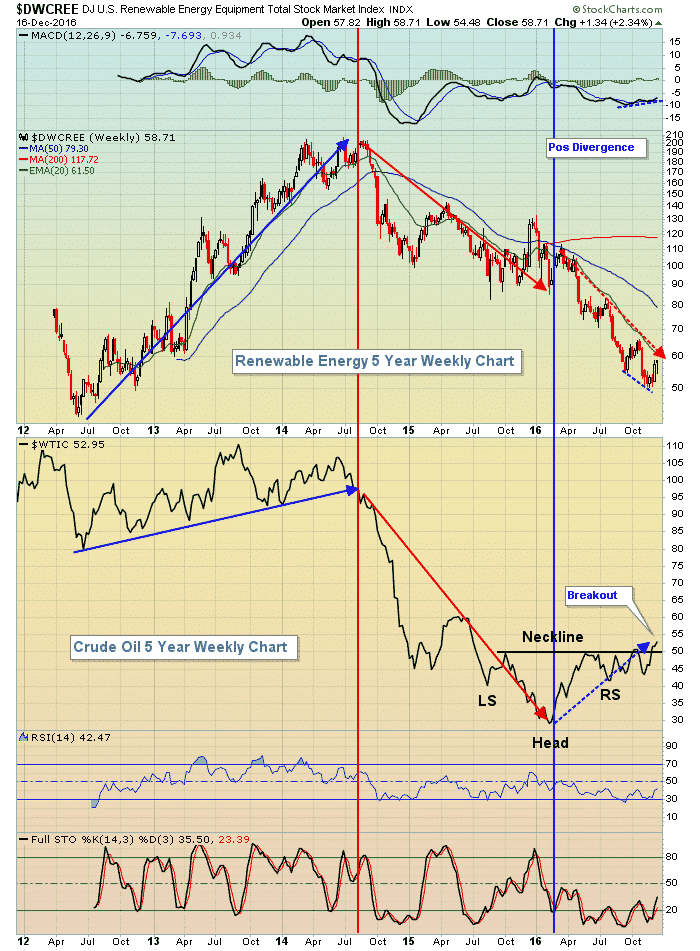Renewable Energy Stocks Go Boom!