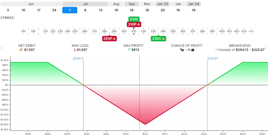 The Reverse Iron Butterfly (Also Known As The Long Iron Butterfly)