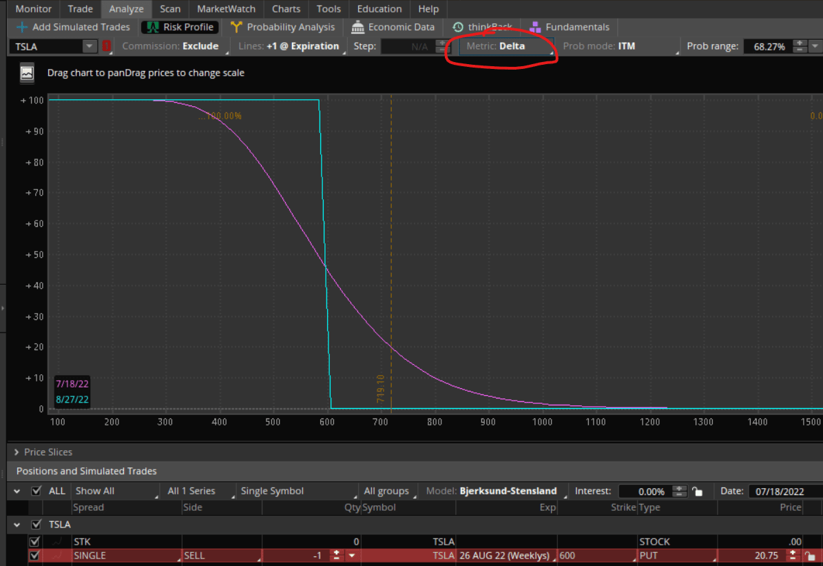 short put diagram | Options Trading IQ