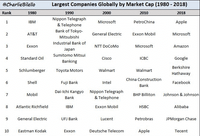 SP500 Company List Complete List of Companies