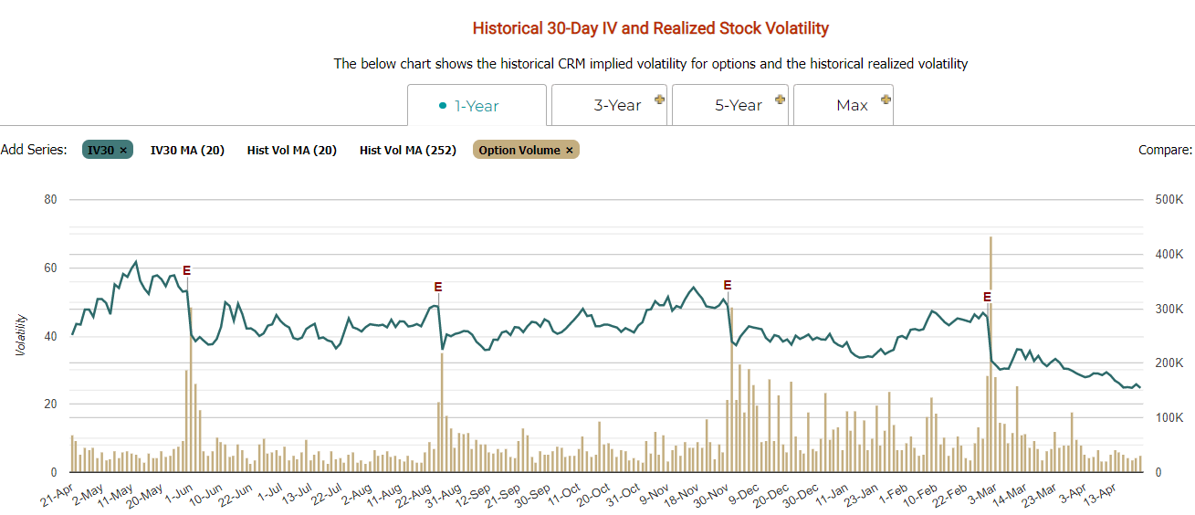 Trading Options on Earnings Reports
