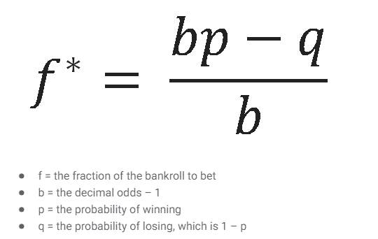 Using the Kelly Criterion in Investing