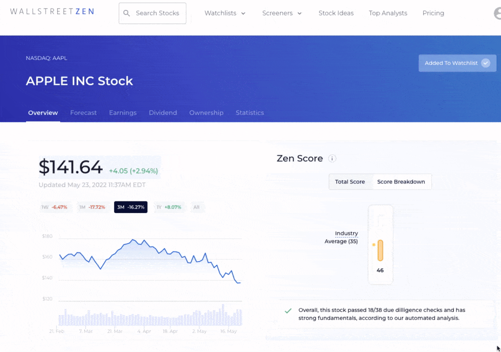 wallstreetzen review Options Trading IQ