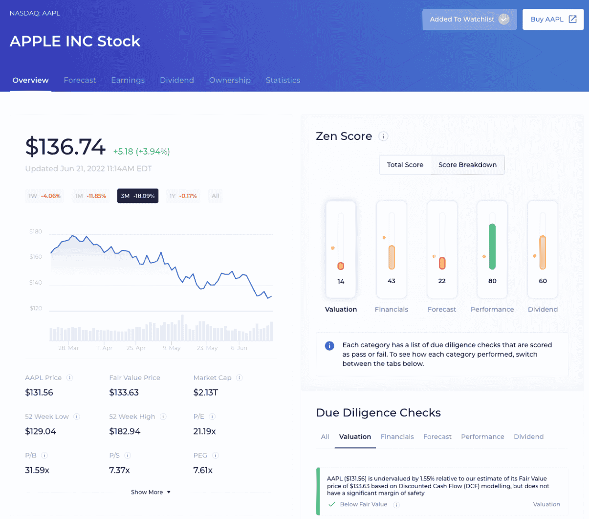 WallStreetZen Review Everything You Need To Know