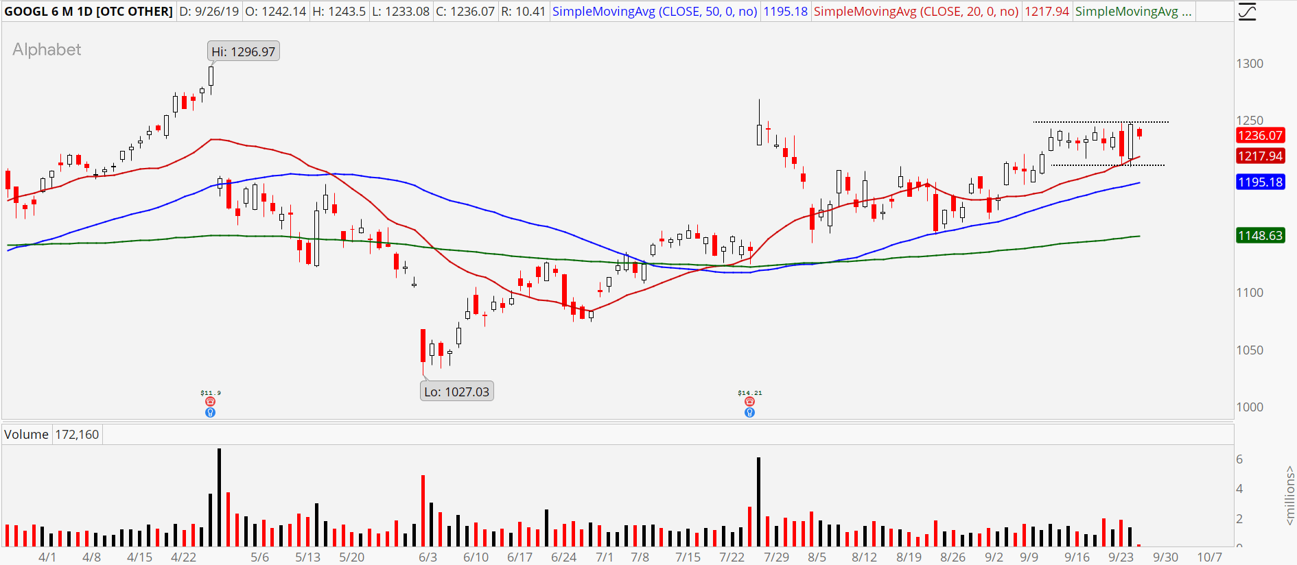 3 Bull Flag Stocks To Buy Options Trading Research