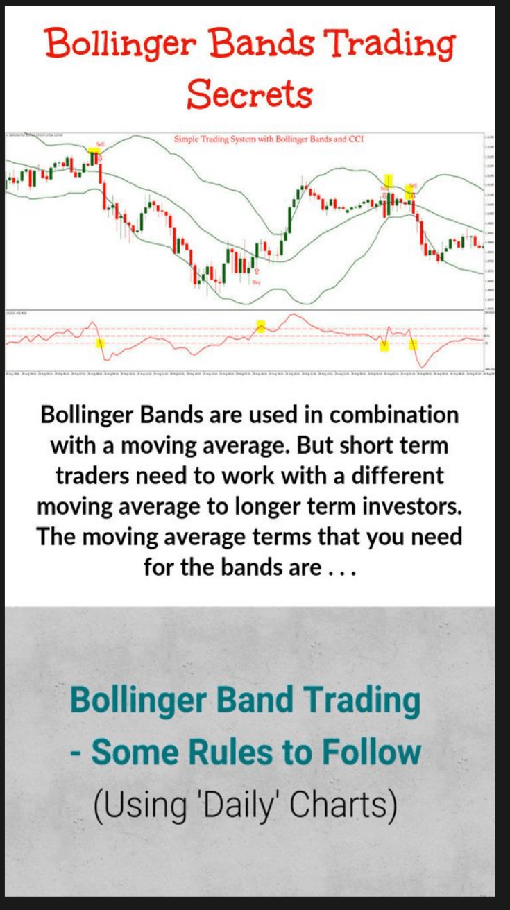 Bollinger Band Trading and Price Chart Analysis How to Trade Options
