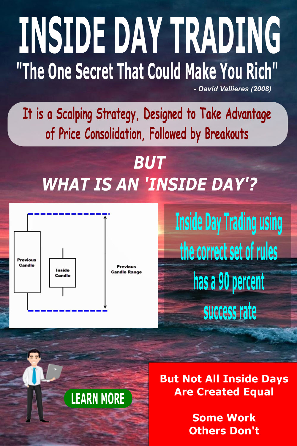 Inside Day Trading Strategy