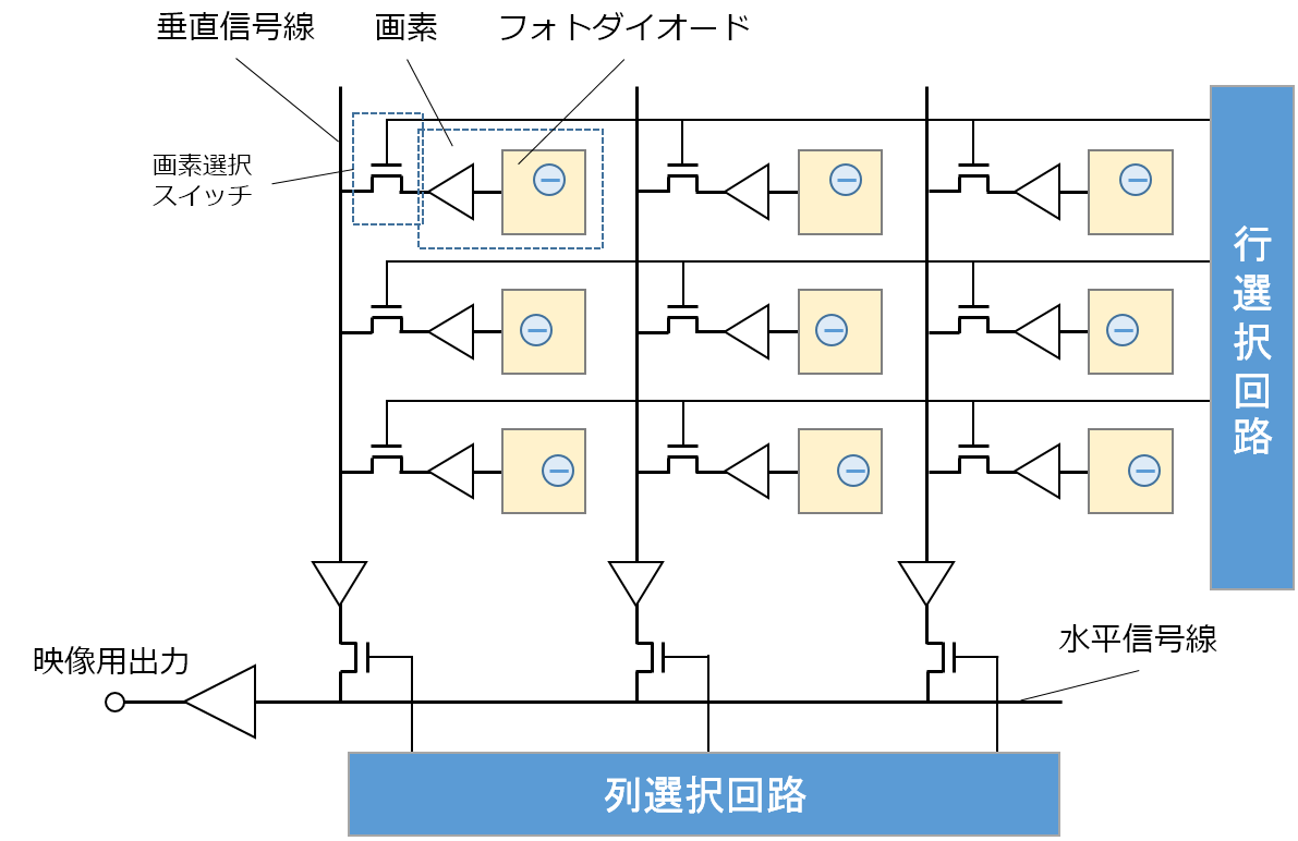 イメージセンサについて 光学機器オプティペディア Produced by 光響