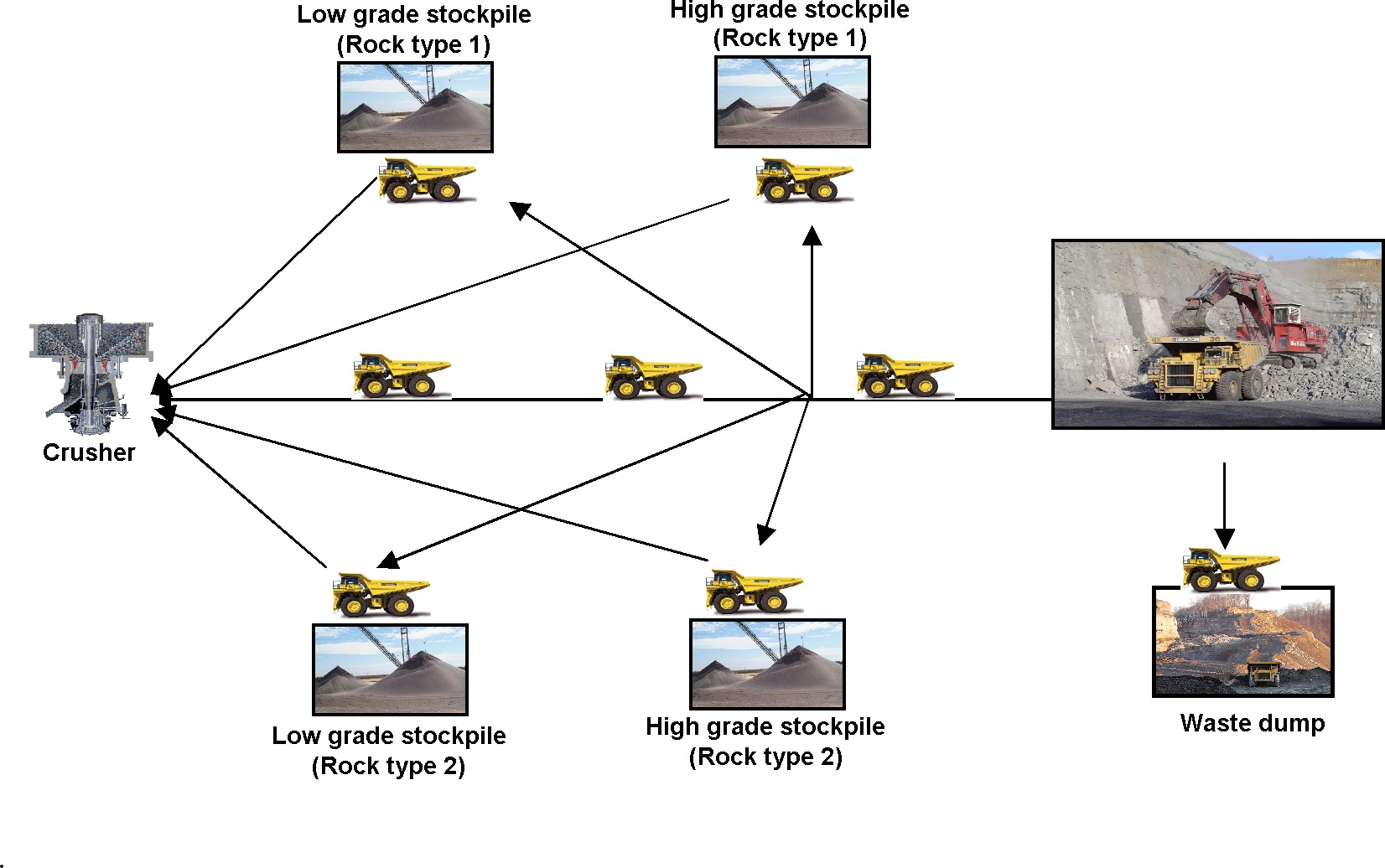 Mine Simulation Optimization OptiSim Mining Solution