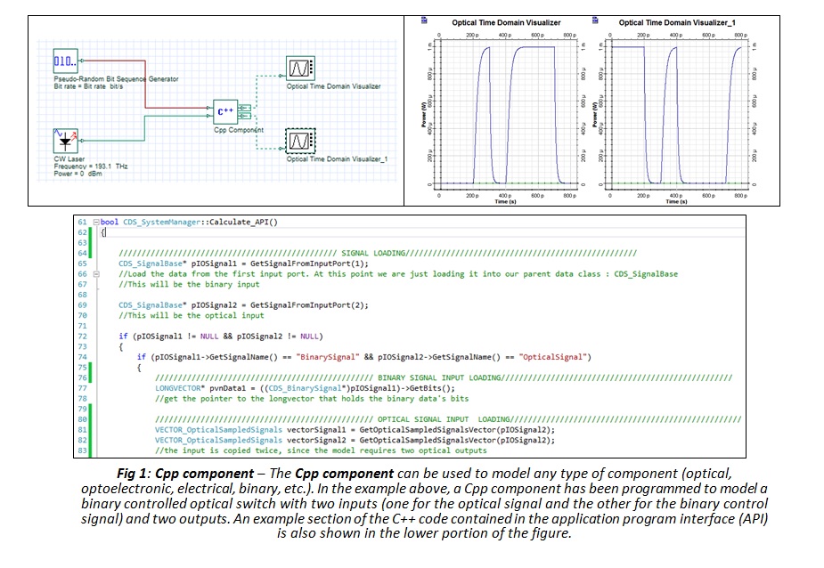 Optical System Design Software OptiSystem Optiwave