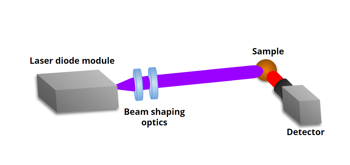 LaserInduced Fluorescence Opt Lasers