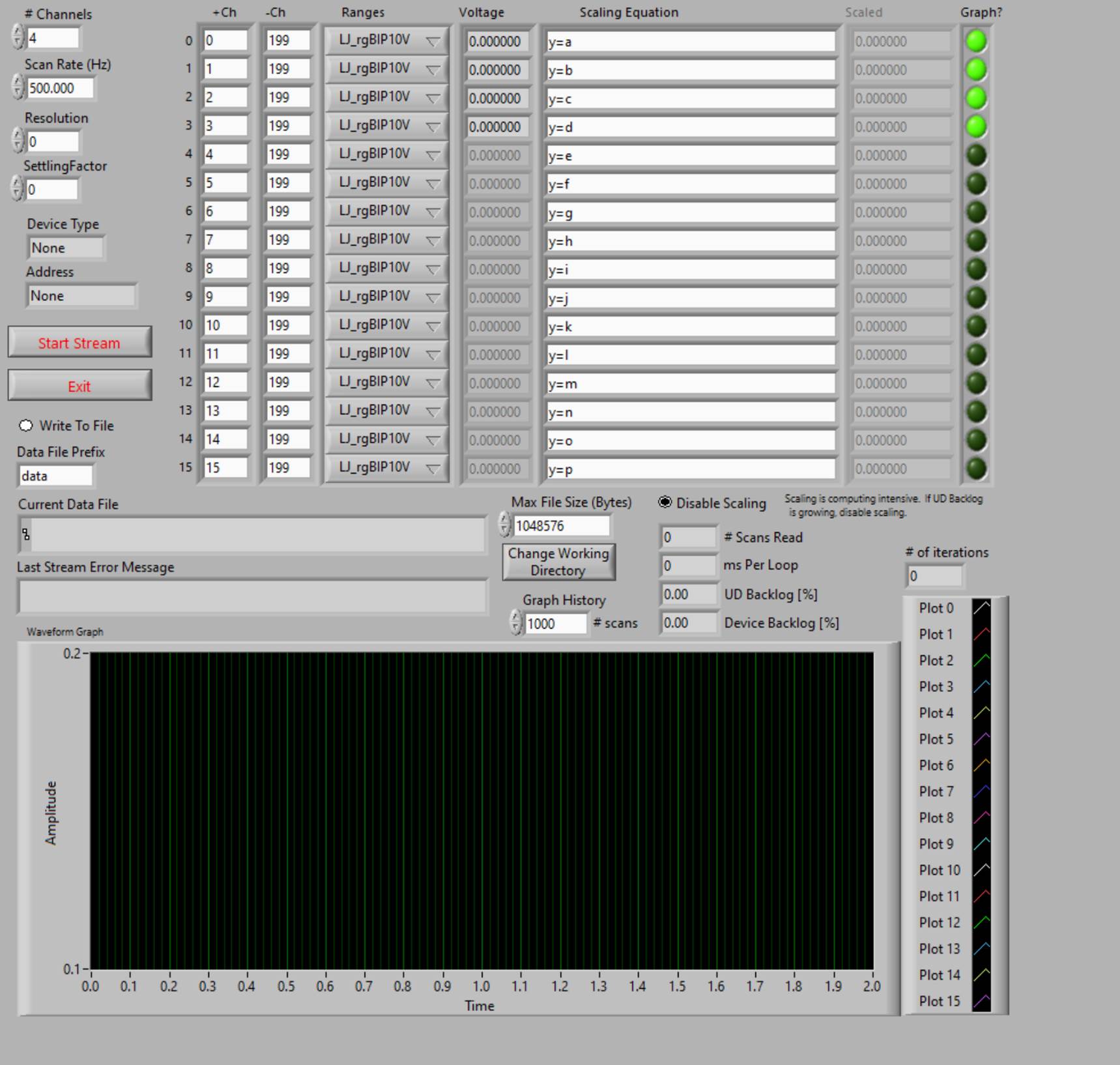 LabJackDAQ and Neural Engineering Core