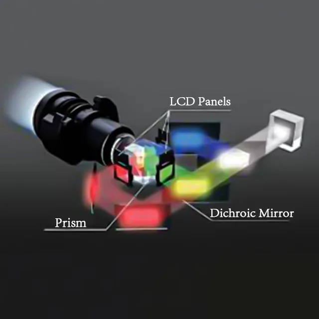 How Does a Dichroic Mirror Work？ Optical Filter Fluorescence Filter