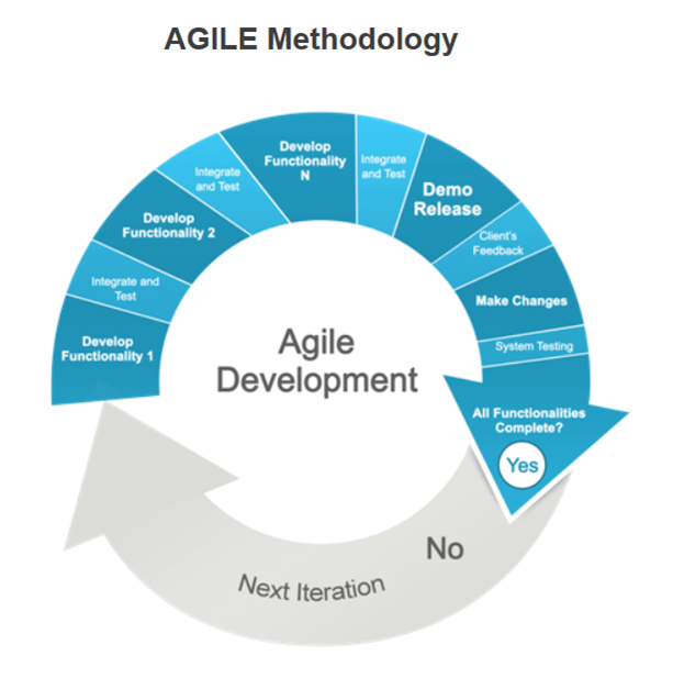 Agile methods for Hardware Development – Brian C. Cox – OptoMechanical ...