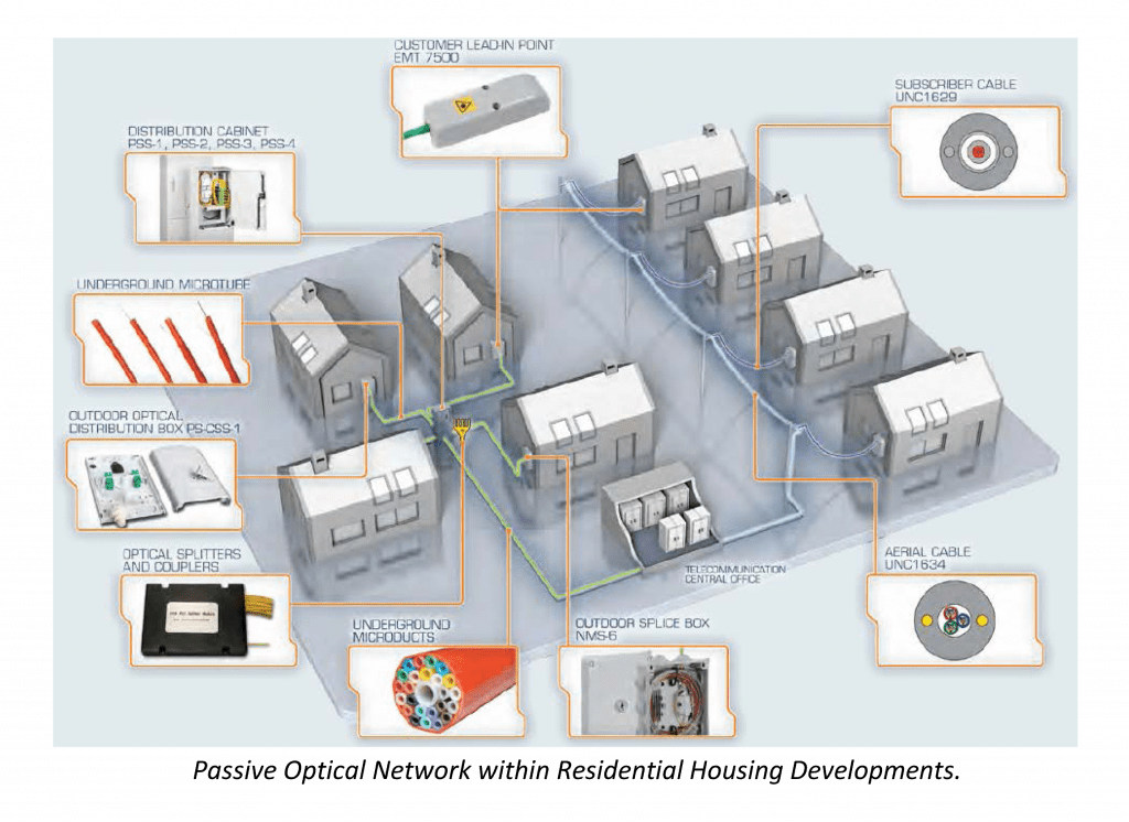CATV in OPTOMER FTTH infrastructure Optomer