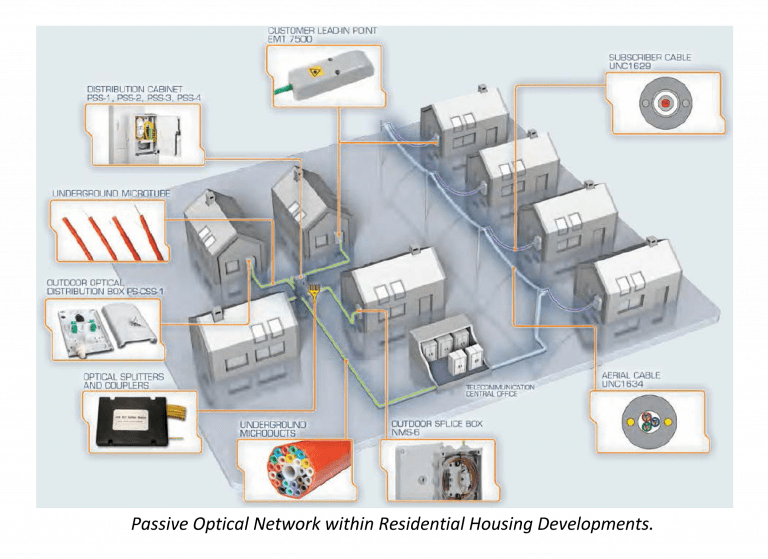 CATV in OPTOMER FTTH infrastructure Optomer