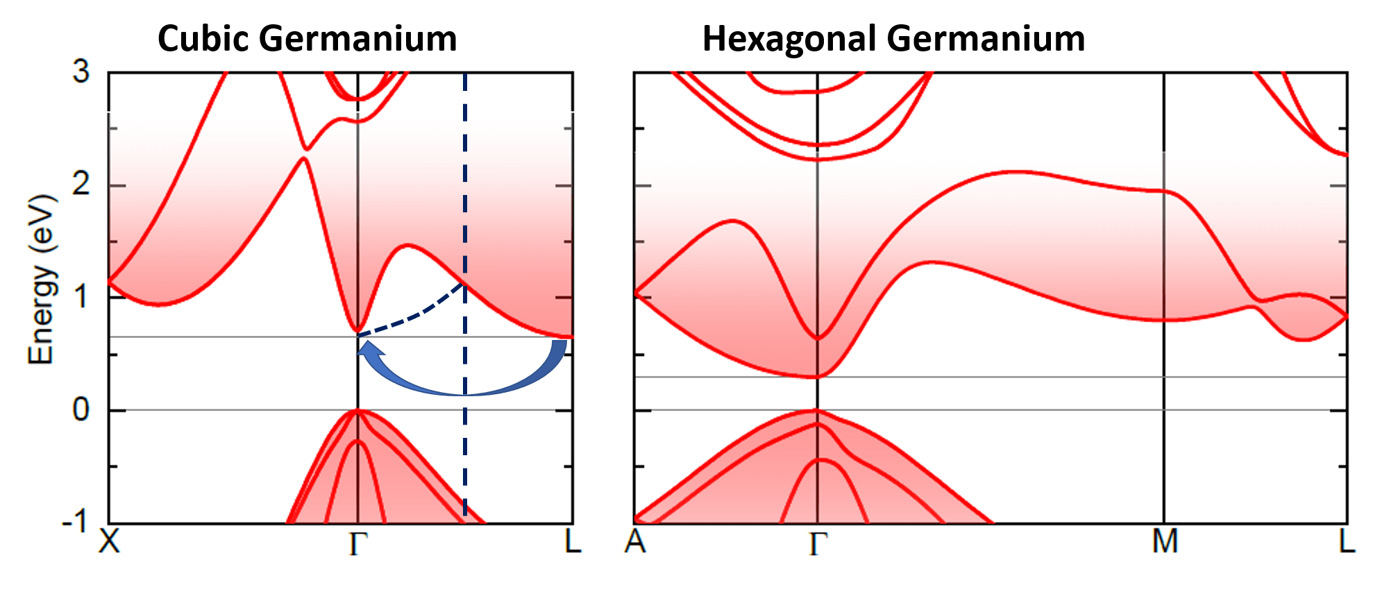Hexagonal SiGe OPTO SILICON