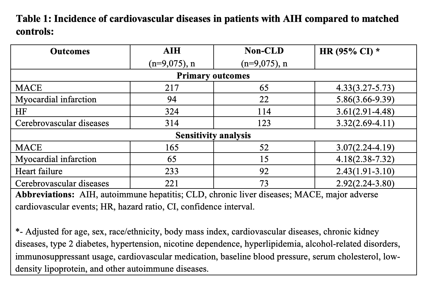 Digestive Disease Week 2023 On Demand Sessions