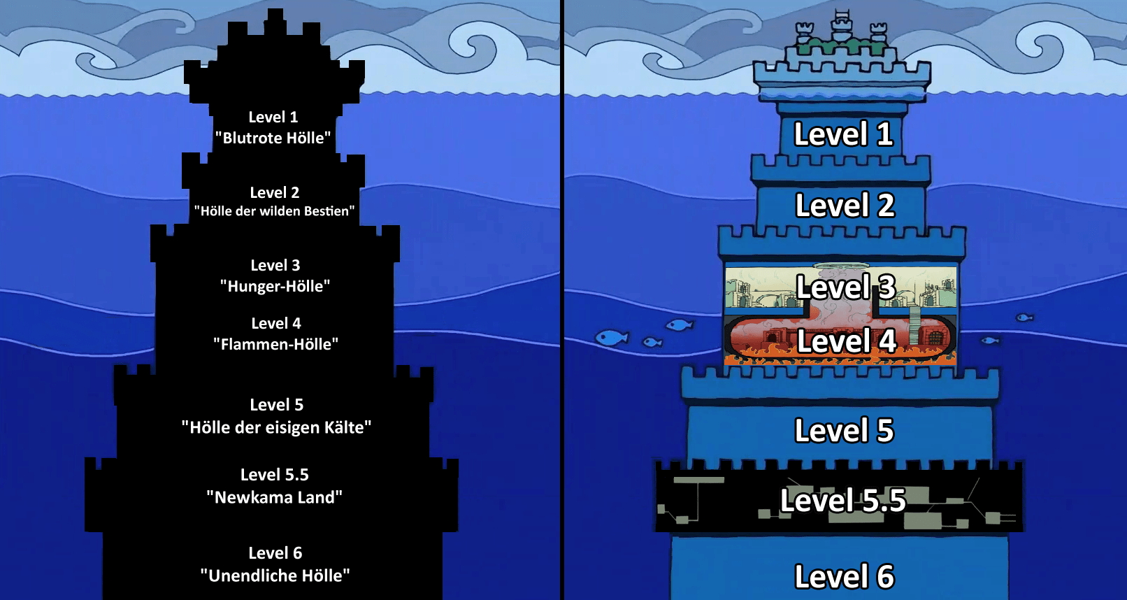 How Impel Down level 5.5 (Newkama Land) Was Made OnePiece