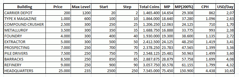 Bitcoin Mining Profit Calculator Game I0u3lyp19ndrym Difficulty