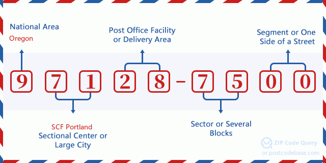 Address PO BOX 7500 (From 7500 To 7525) , MCMINNVILLE, OR 971287500, USA Oregon United