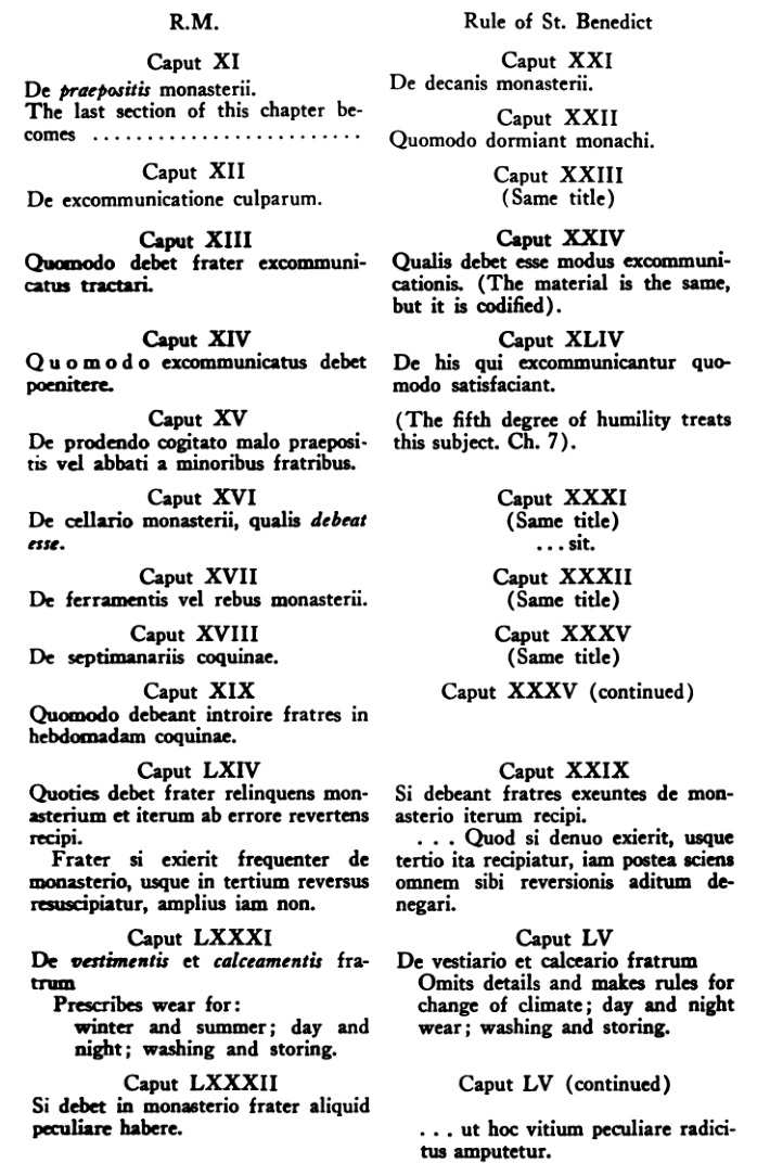 La Regula Magistri: La Primitiva Regola Di San Benedetto 1084_x_698_jpg