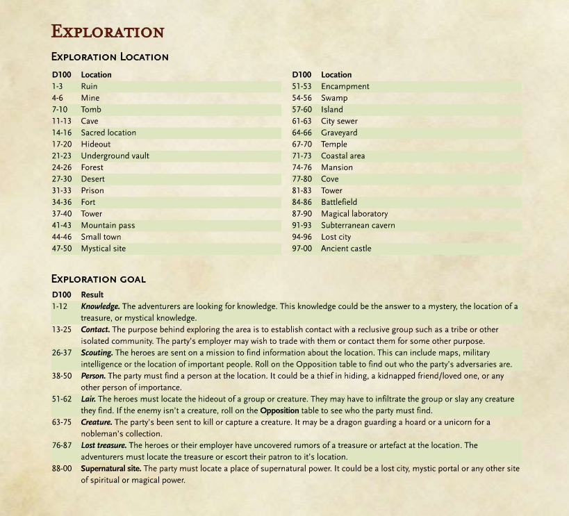 The Adventure Generator (Updated for 2023) — Oracle RPG