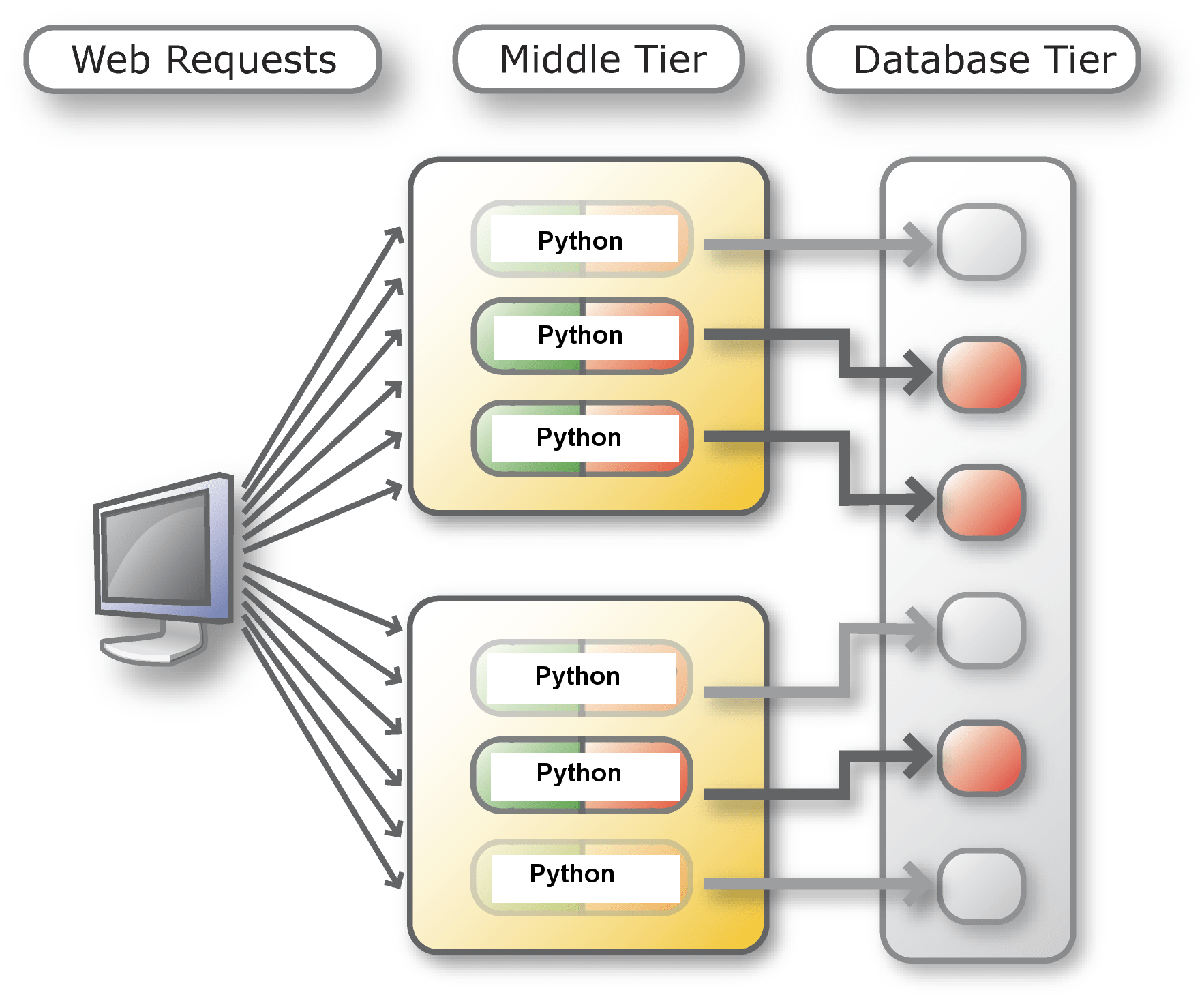 Python and Oracle Database Tutorial Scripting for the Future