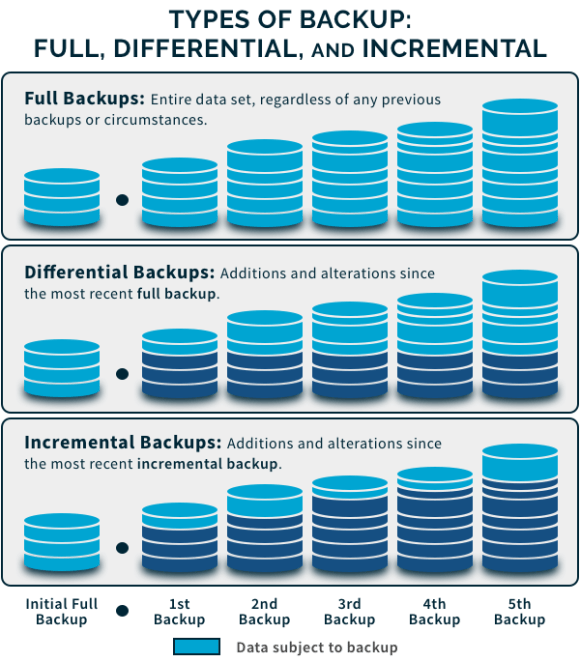 LEVEL 0 INCREMENTAL BACKUP ORACLEAGENT BLOG
