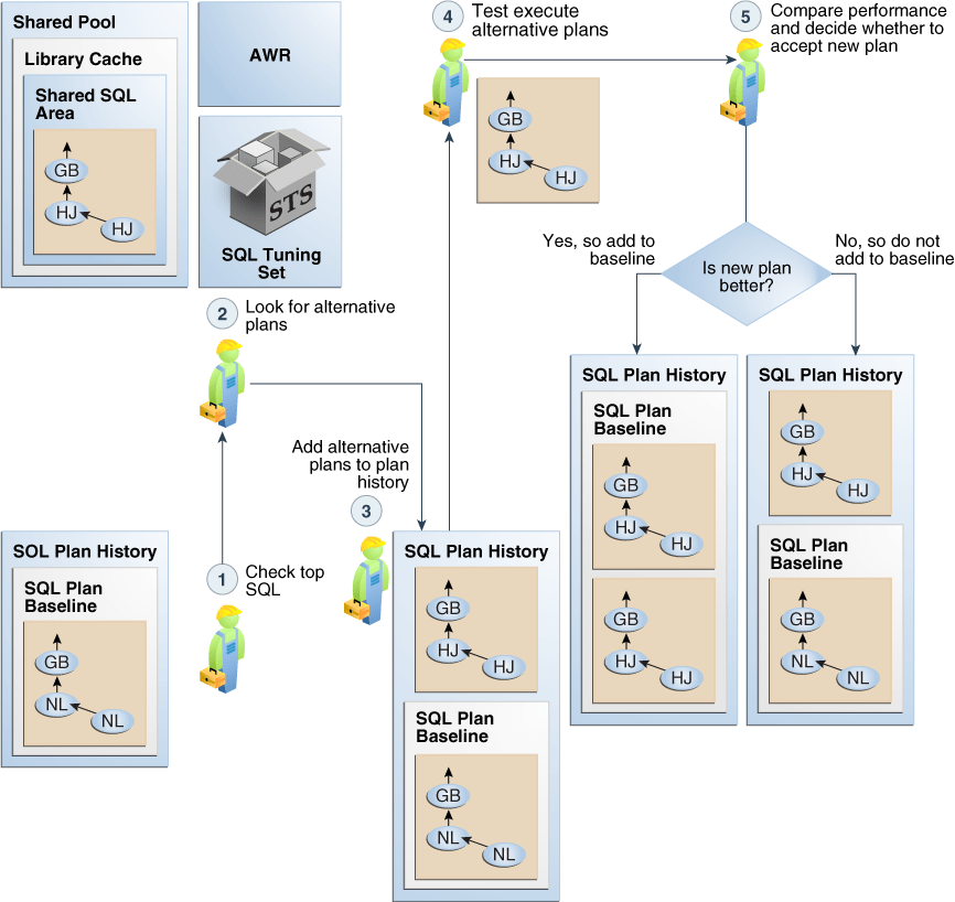 SQL Plan Management Tércio Costa, Oracle DBA, Oracle ACE Pro, OCE MAA