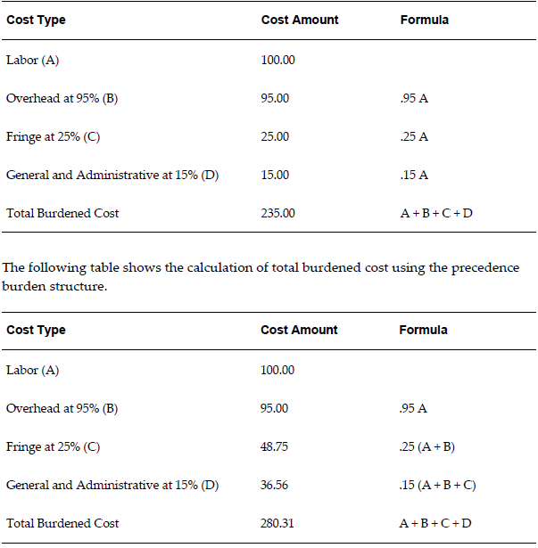 OracleUG ERP Systems & Processes