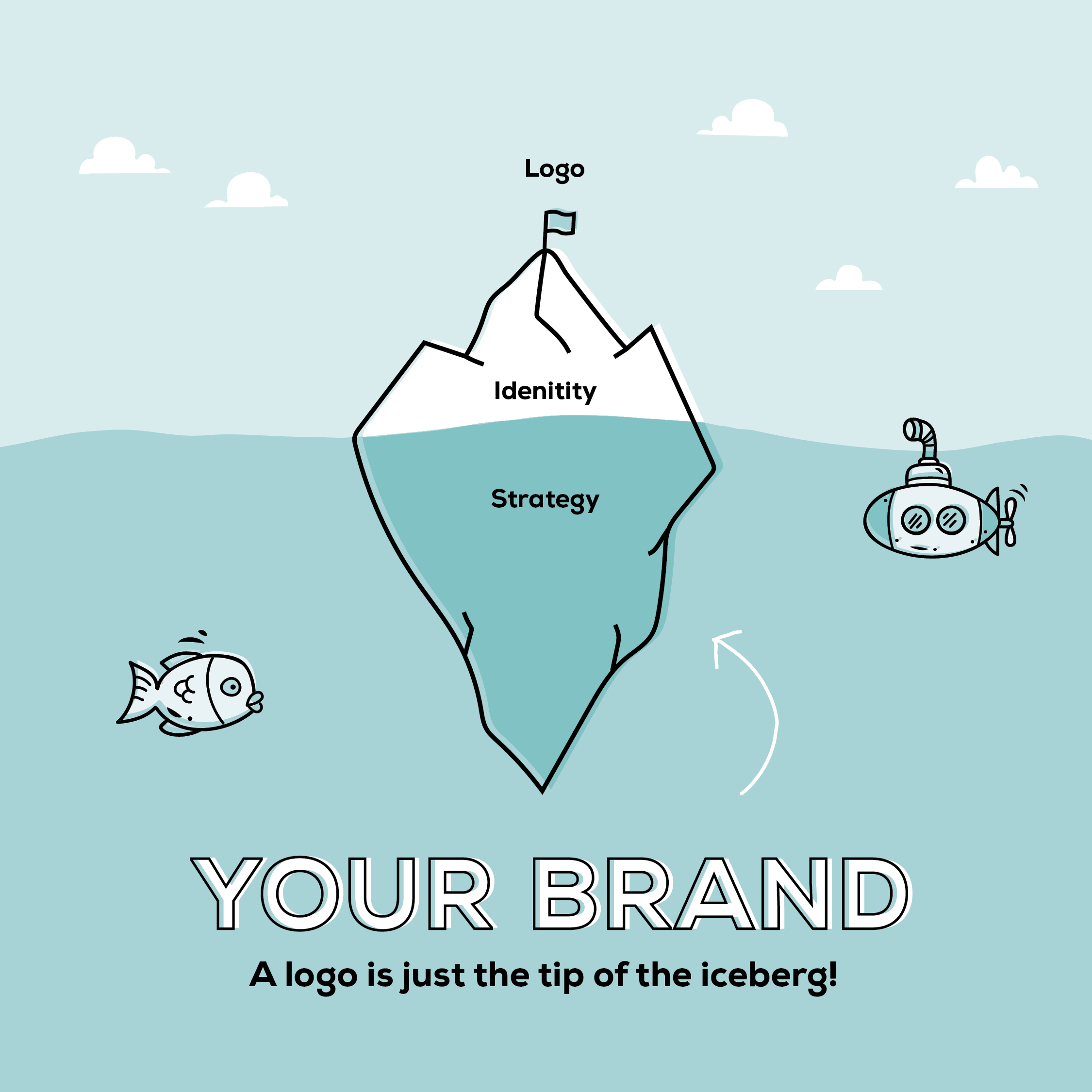 The Difference Between a Logo and Brand Identity Oraco