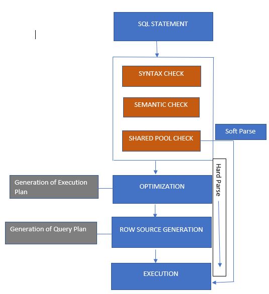 How To Find And Remove Table Fragmentation In Oracle Database