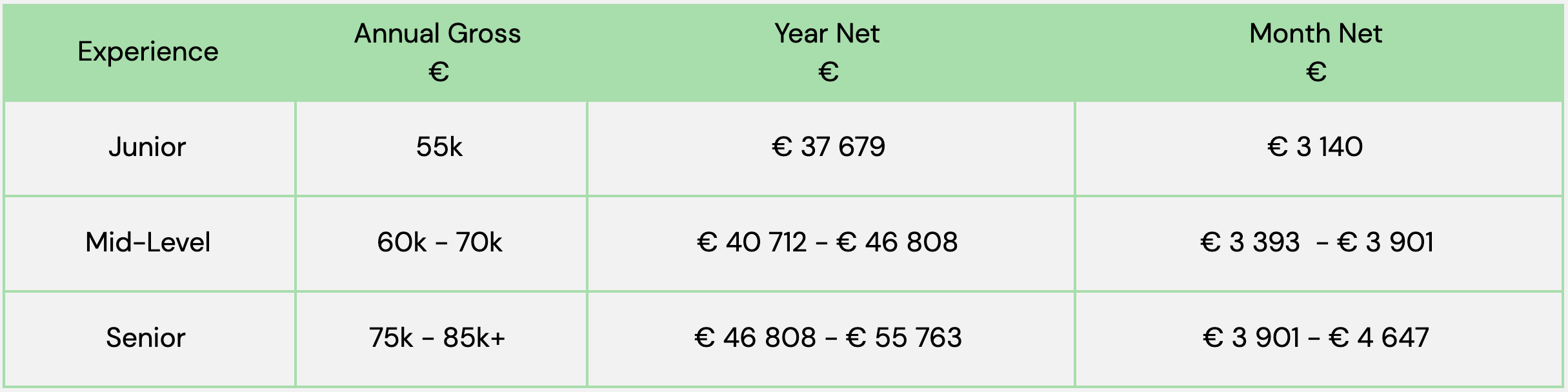 designflx 2 303.65 Gross In Take Home Salary Germany