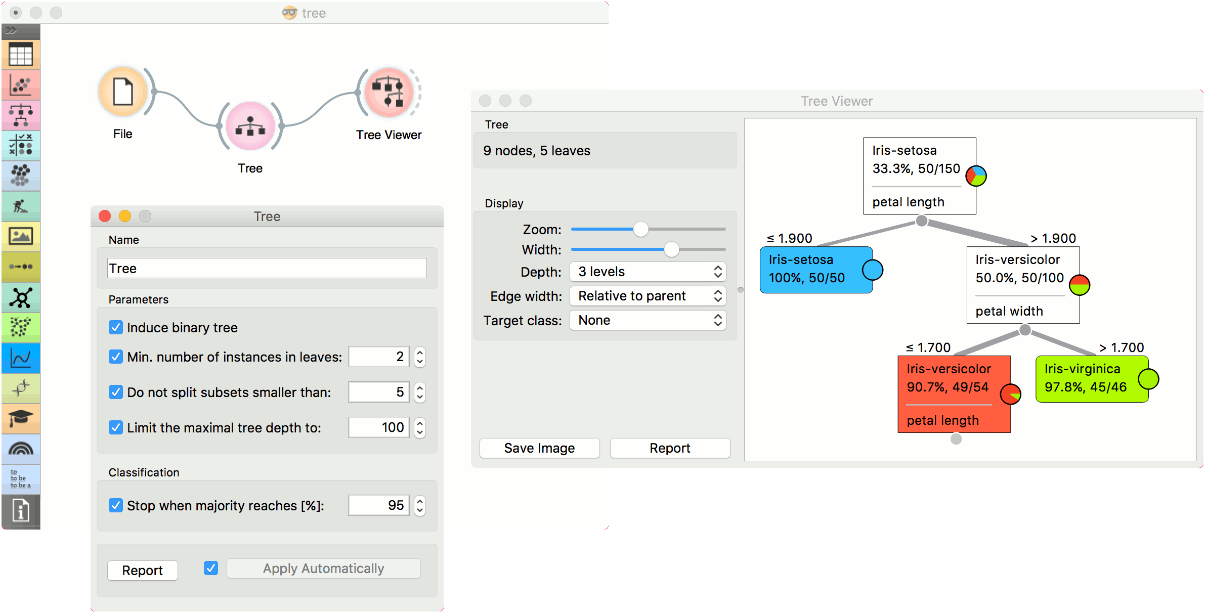 Orange Data Mining Tree
