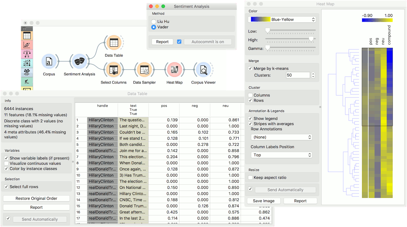 Orange Data Mining Sentiment Analysis