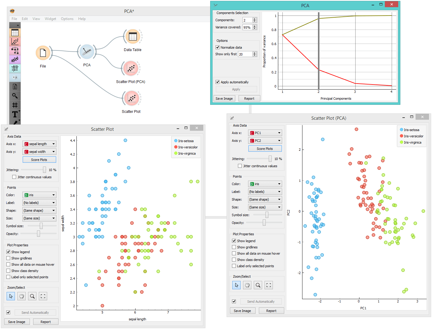 Orange Data Mining PCA