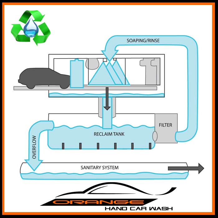Water Recycling Orange Hand Car Wash Detailing Window Tint