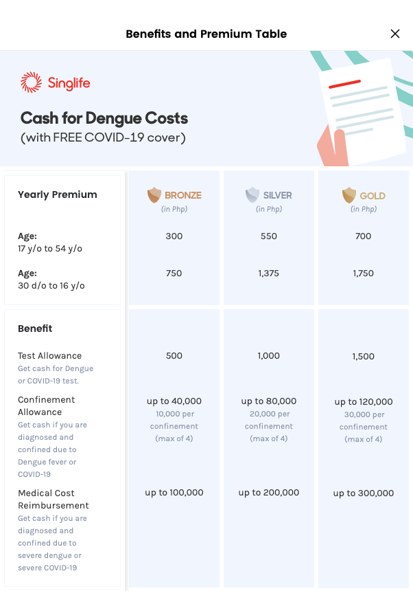 [REVIEW] I purchased my Singlife insurance policy in less than 5